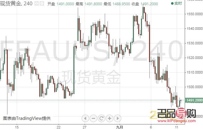 24k99实时黄金行情解析：金市动态一览无余