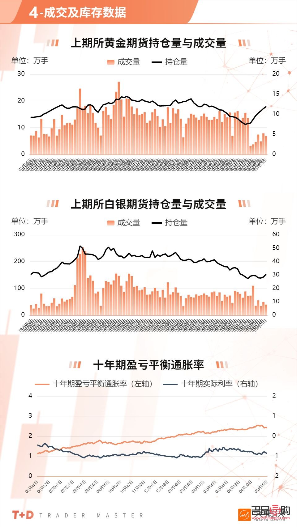 金十数据黄金行情(金十数据日历首页黄金行情)