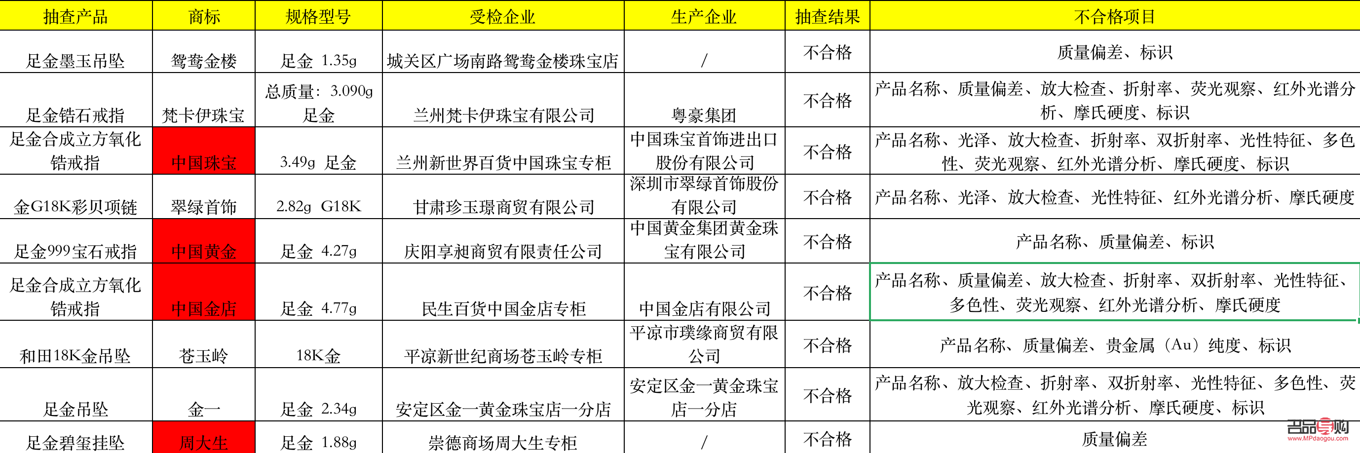 甘肃太阳金店(太阳金店电话是多少)