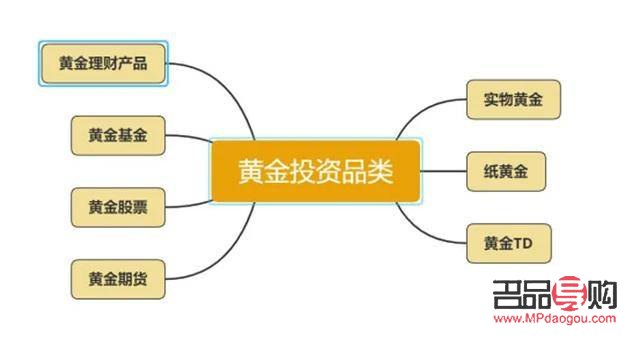 <h3>投资黄金如何购买：一篇全面指南</h3>