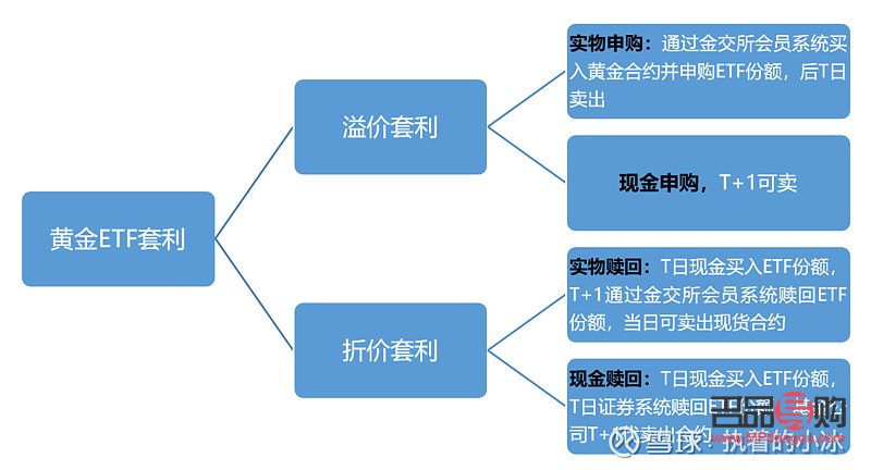 黄金ETF的投资价值探析