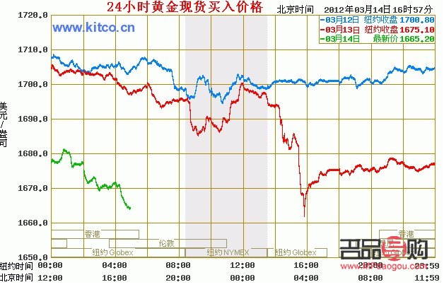 黄金金价实时行情今日(中国黄金金价实时行情今日)