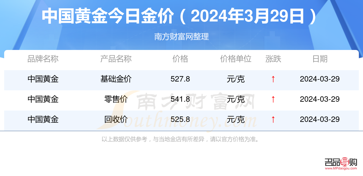 黄金金价实时行情今日(中国黄金金价实时行情今日)
