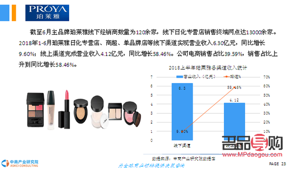 如何成功进入彩妆行业