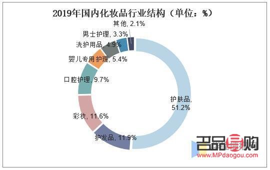 如何成功进入彩妆行业