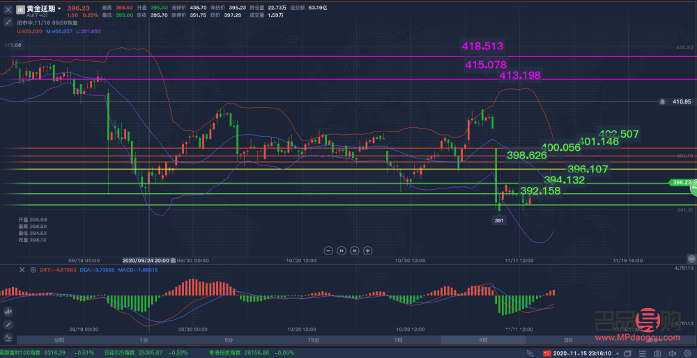 上海黄金现货实时行情解析与投资策略
