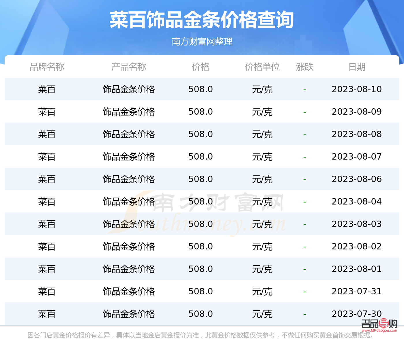 今日菜百投资金条价格查询(今日菜百投资金条每克人民币多少)