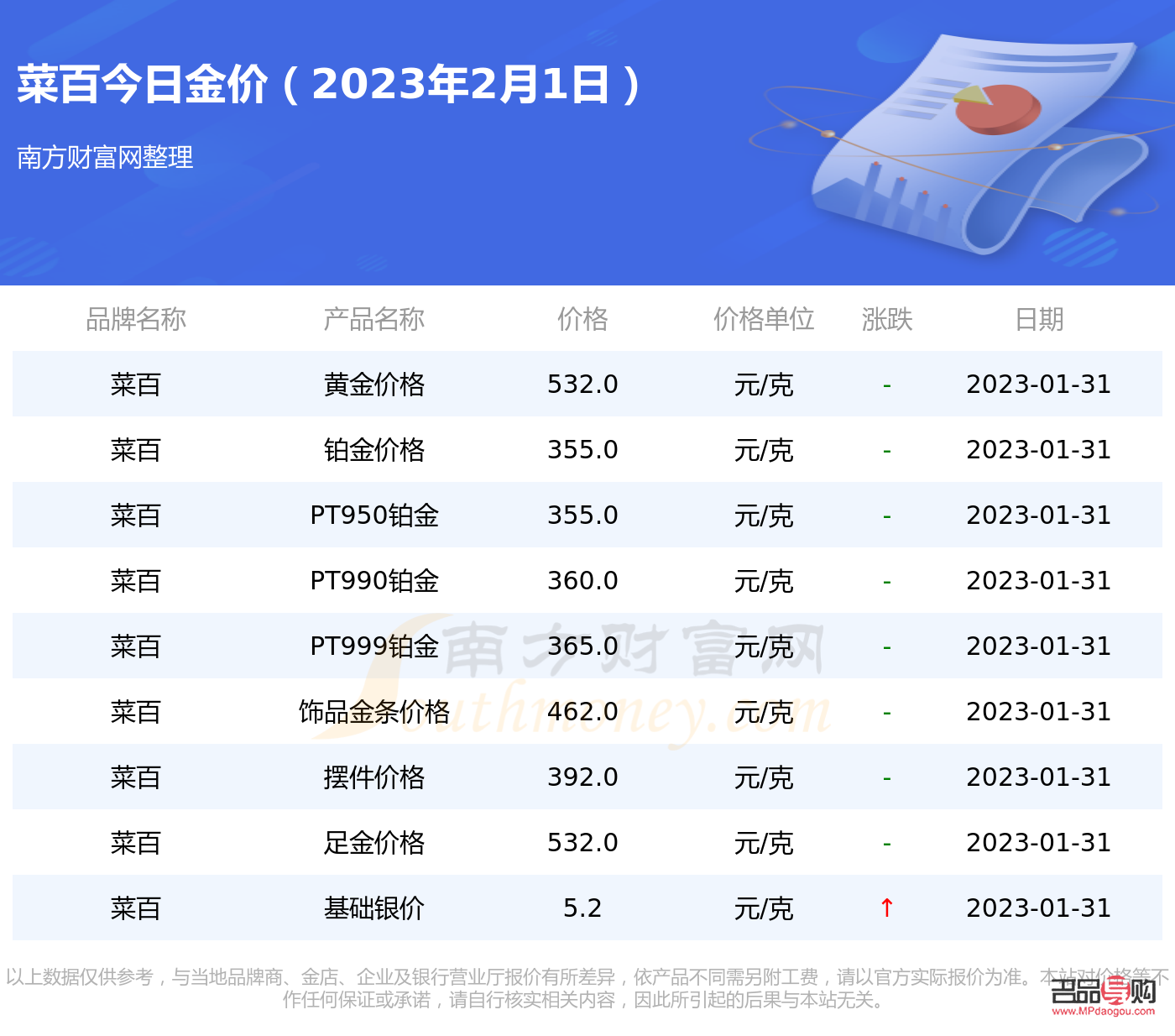 今日菜百投资金条价格查询(今日菜百投资金条每克人民币多少)