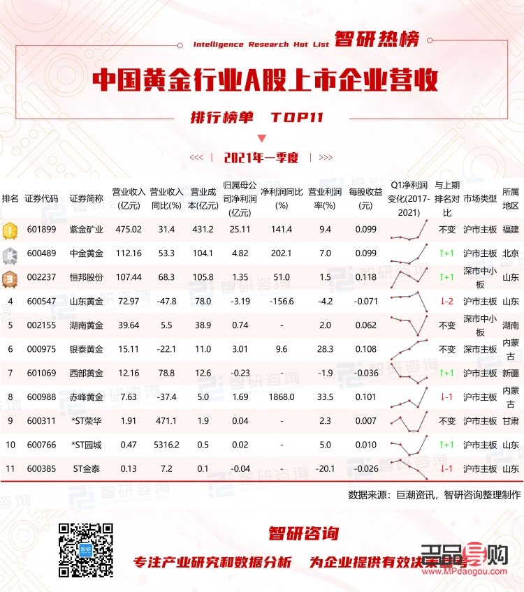 中国黄金投资公司排名(中国黄金投资公司排名第几)