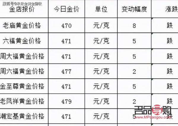 75黄金回收价格(今日回收750黄金回收价格)