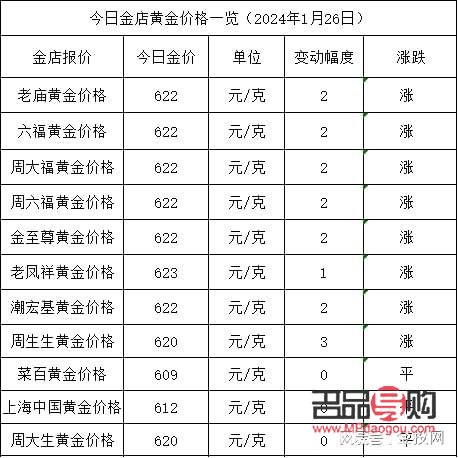 黄金回收价格查询今日黄金价格走势(2024年金价是涨还是跌) 黄金回收价格查询今日黄金价格走势(2024年金价是涨还是跌)