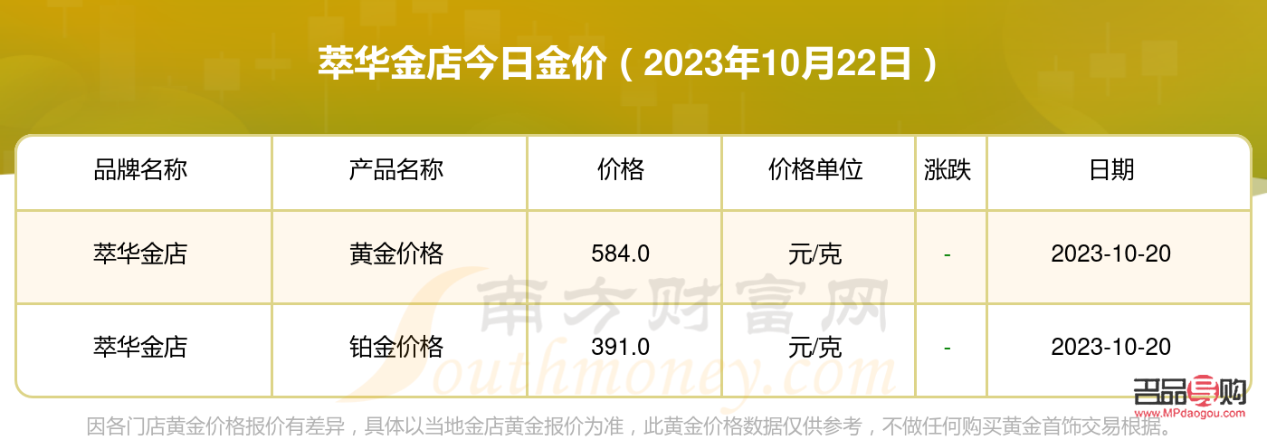 萃华金店积分怎么算(萃华金店积分兑换)