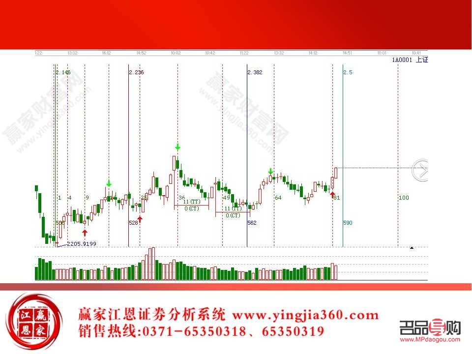 <h3>黄金行情分析软件系统：掌握市场脉络，决胜黄金投资</h3>
