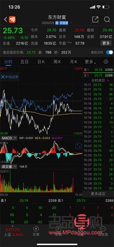 东方财富黄金实时行情(东方财富黄金实时行情走势)
