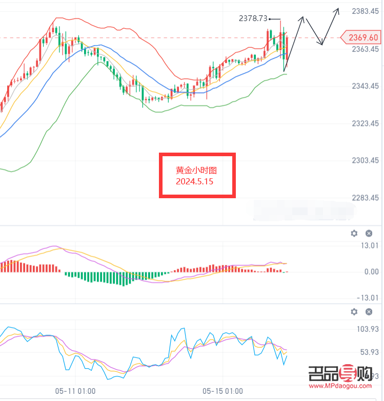 今天黄金行情消息(今天黄金行情消息龙讯)