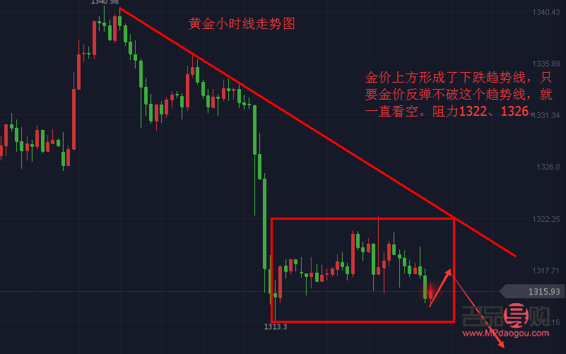 今天黄金行情消息(今天黄金行情消息龙讯)