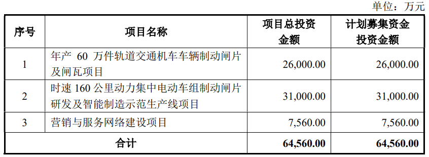天宜新材2025半年报预亏收窄 科创板上市后两轮募资近33亿仍破发