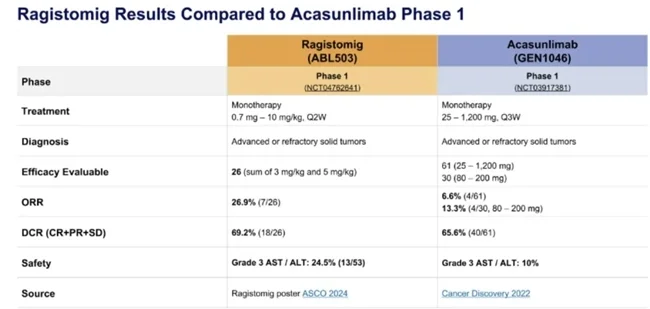 云顶新耀战略控股I-Mab：mRNA技术如何重塑下一代肿瘤免疫治疗格局？
