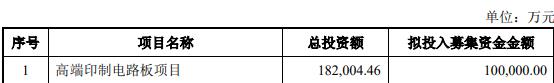 奥士康拟发行10亿可转债布局高端PCB 实控人程涌减持套现1.37亿引关注