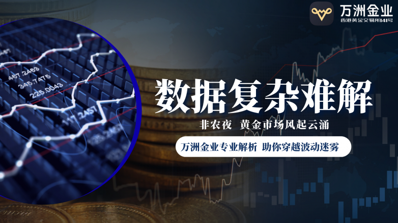 失业率与金价走势对比图