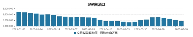 白酒板块获资金持续加仓！贵州茅台等品质龙头股迎来布局良机