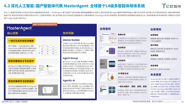 硬核全国产化！MasterAgent 铸就 智能体产品新标杆