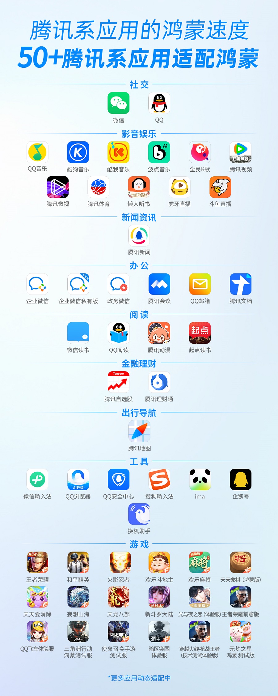 腾讯50+鸿蒙原生应用重磅来袭！微信下载破千万，全场景生态加速落地
