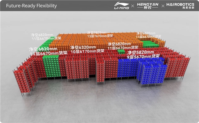 柔性货架布局示意图