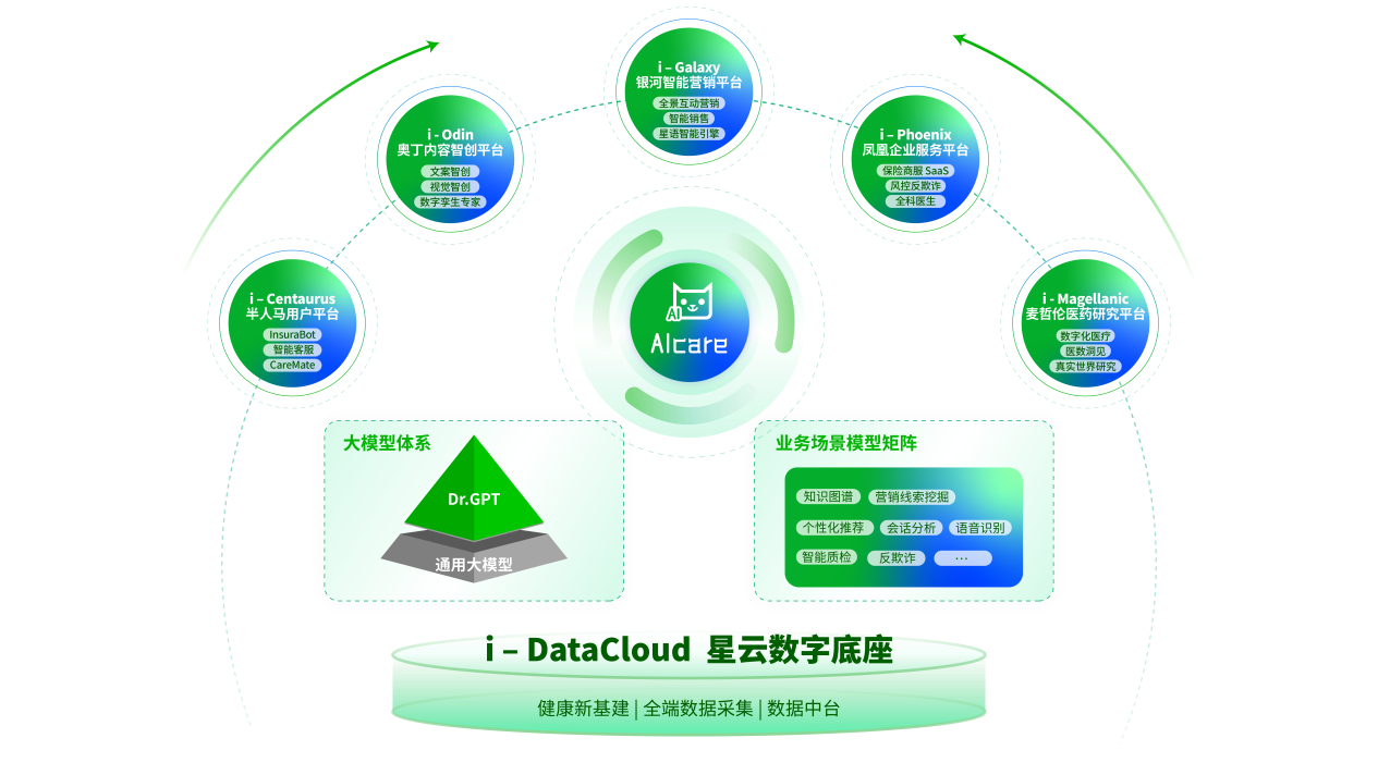 Dr.GPT医疗大模型应用场景