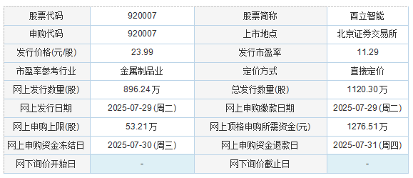 酉立智能发行情况