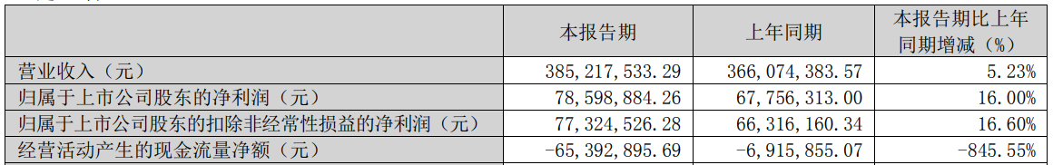 国光股份前董事长配偶拟减持近1400万股 一季度现金流承压引关注