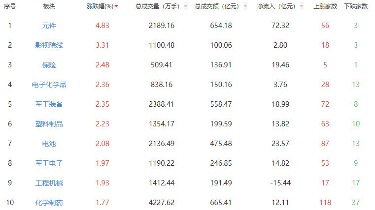 A股板块涨跌幅排行