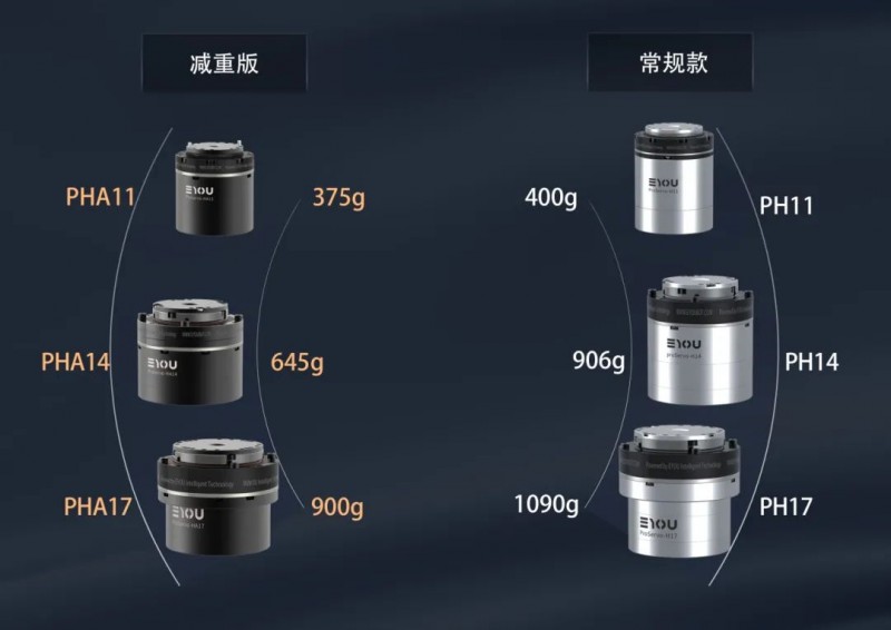 PHA轻量化谐波关节与传统产品重量对比