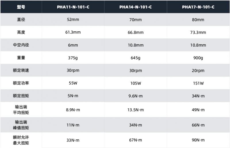 PHA轻量化谐波关节技术参数表