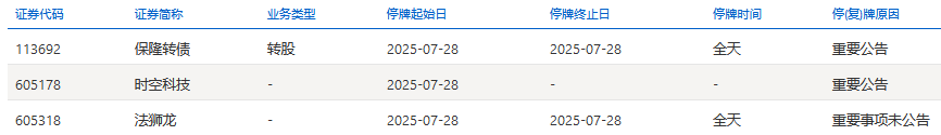 法狮龙(605318.SH)突发停牌警示：上交所紧急叫停交易背后隐藏重大事项