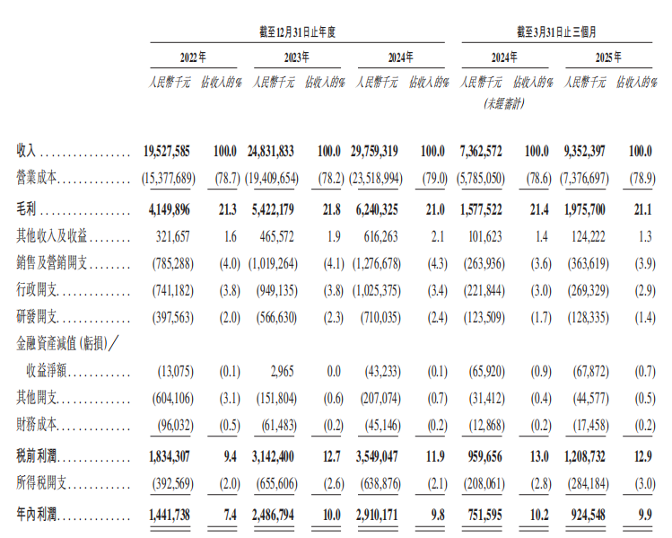 奥克斯IPO前大额分红引争议：负债率82%仍分红38亿 郑坚江家族获36.6亿