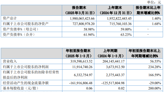 科润智控财务数据图表