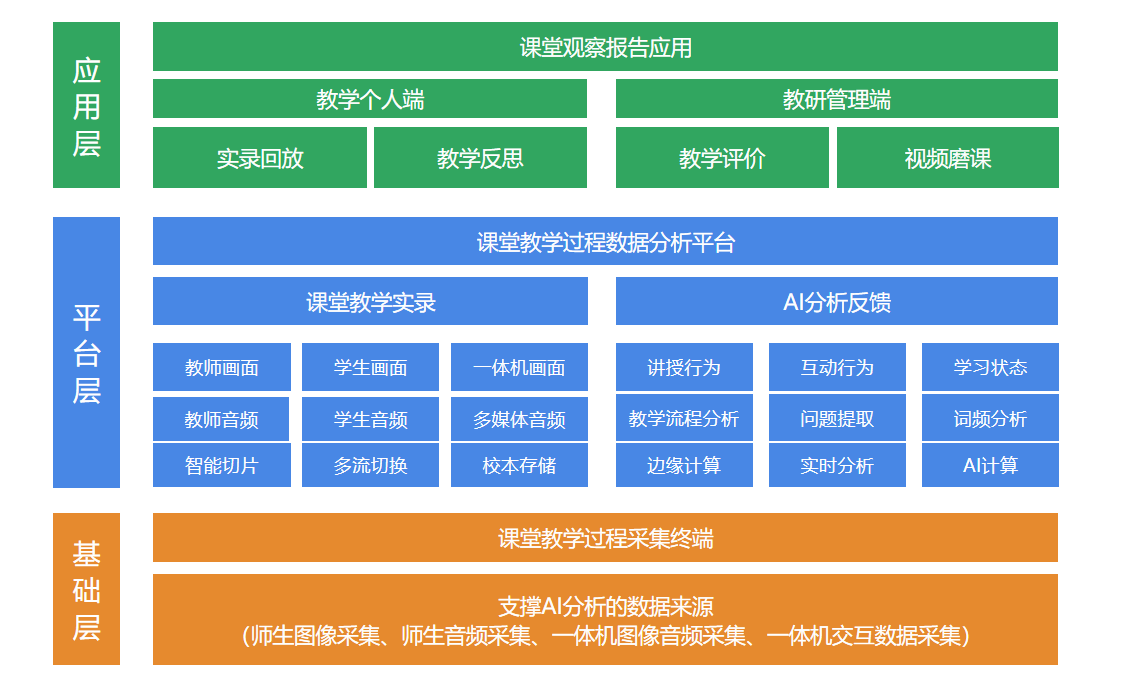 希沃AI研究报告入选《中国智能互联网发展报告 (2025)》 推动教学活动更加规范化、科学化