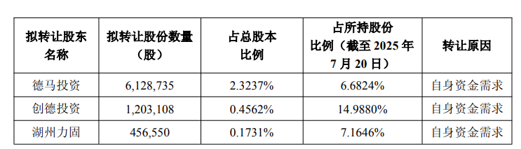 德马科技实控人方拟询价转让 2023年3.6倍溢价收购