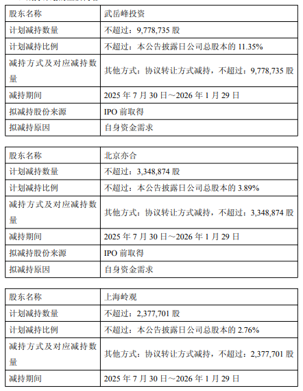 破发股赛微微电股东拟协议转让 2022年上市超募5.5亿