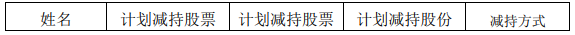 姚记科技实控人姚朔斌拟减持 去年业绩降发6亿可转债