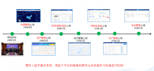 云南建投与广联达座谈 共话PaaS平台与AI赋能数字化