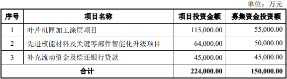 应流股份不超15亿可转债获上交所通过 华泰联合建功
