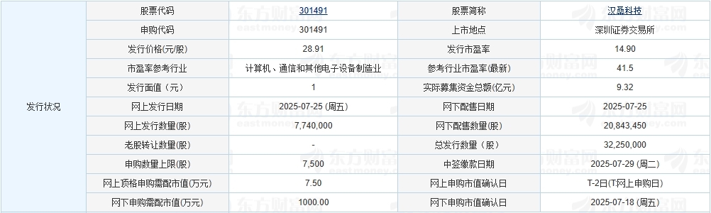 今日申购：汉桑科技