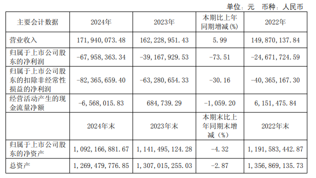 新光光电深陷业绩泥潭：大股东减持套现 中信建投保荐项目5年扣非亏损超2亿