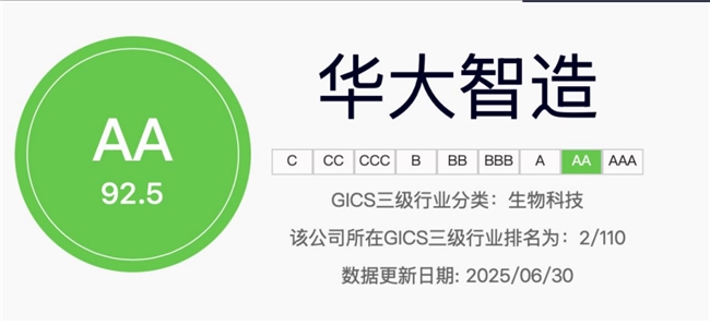 华大智造华证ESG评级报告