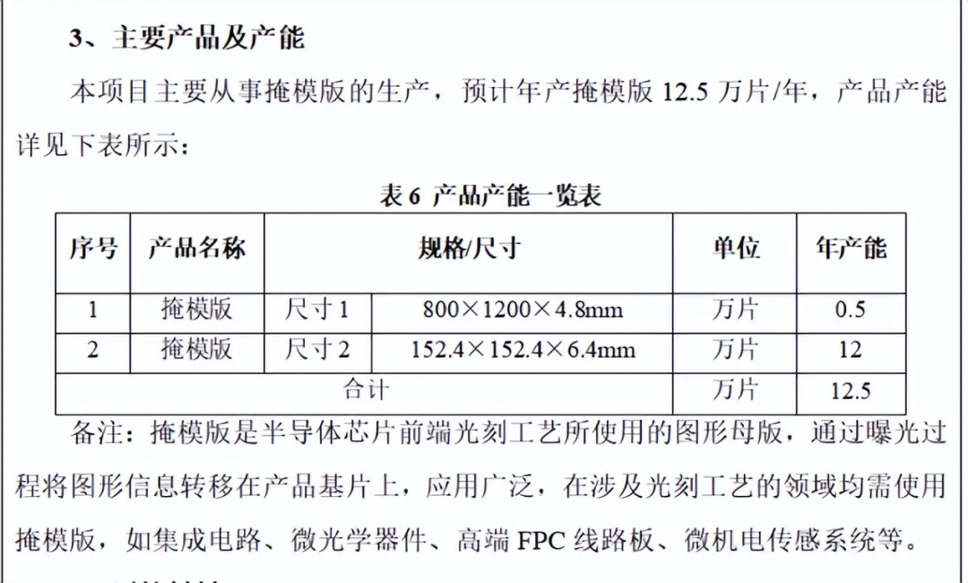 龙图光罩业绩变脸背后：募投项目产能数据矛盾之谜