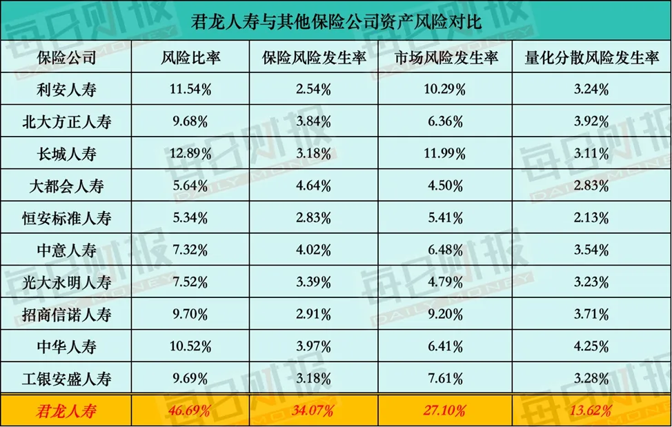君龙人寿上海战略布局解析：逆势扩张背后的机遇与挑战