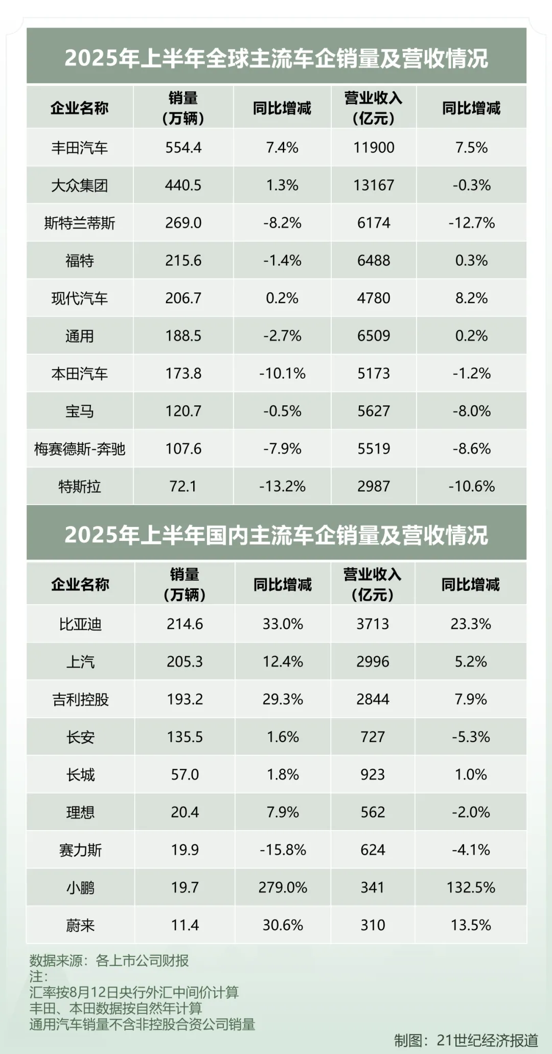 全球车企财报深度分析：中国新能源车企如何实现技术反超与市场领跑