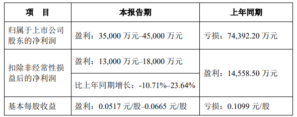 利欧股份启动H股上市计划：2025年业绩预增 但现金流连续4年承压